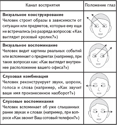 К чему рисуют глаза психология К чему рисуют глаза психология