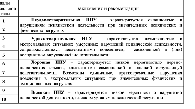 Уровни психологической устойчивости. Нервно-психическая устойчивость военнослужащих. Уровни психической устойчивости. Оценка нервно-психической устойчивости. Степени устойчивости психики.