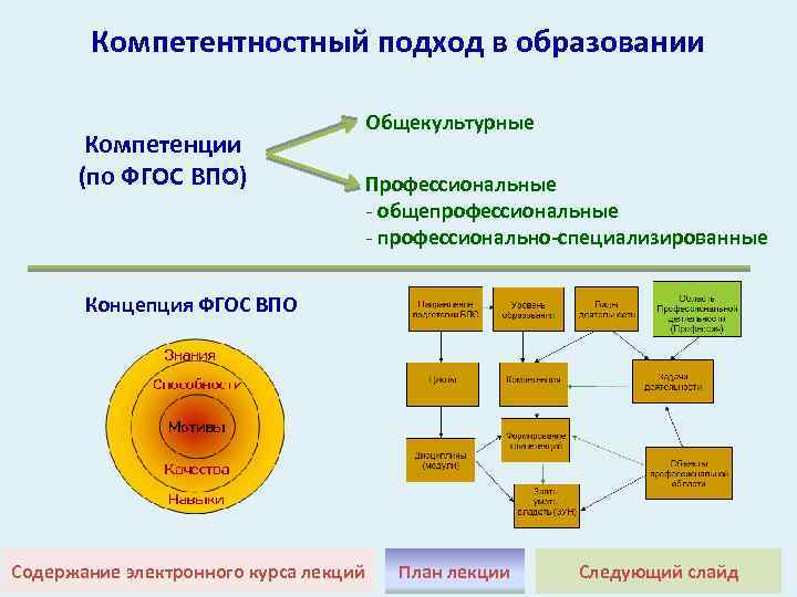 Фгос дизайн бакалавриат