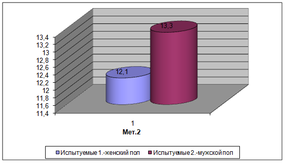 Методика оценка уровня общительности в ф ряховского. Методика оценка уровня общительности в ф ряховского