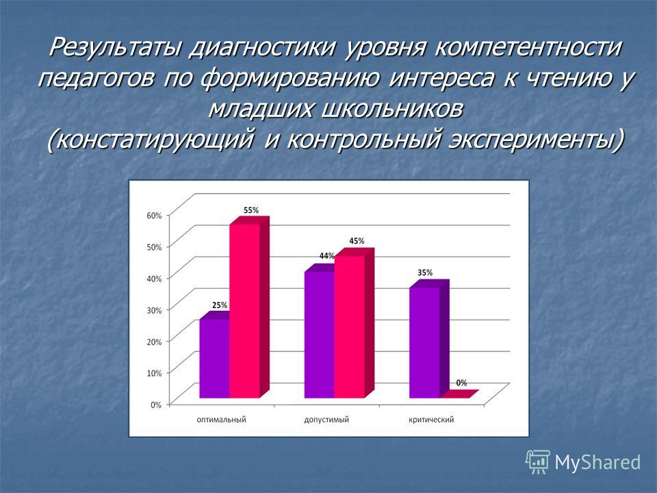 Методика оценка уровня общительности в ф ряховского. Методика оценка уровня общительности в ф ряховского