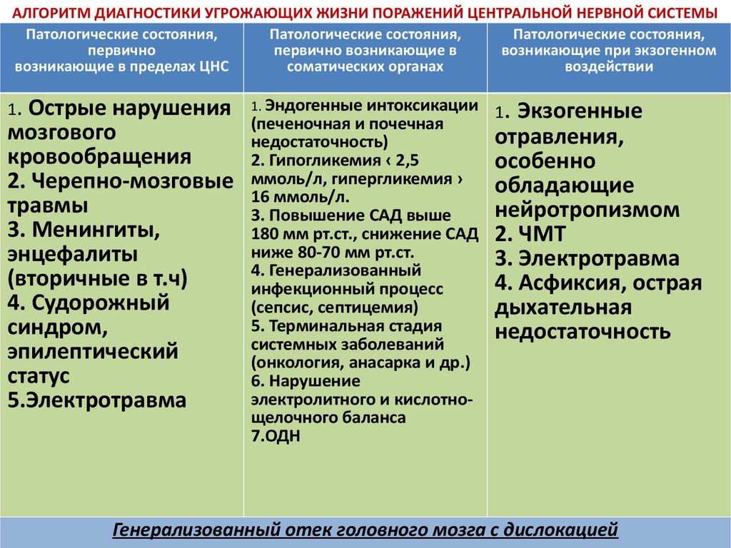 Диагноз нервного расстройства