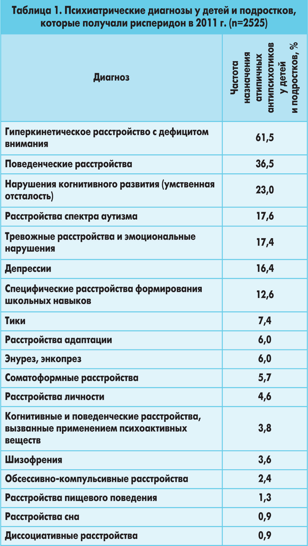 Расшифровка психиатра f 81.3. Диагнозы в психиатрии. Психотические диагнозы это. Психиатрия коды диагнозов. Диагнозы список.