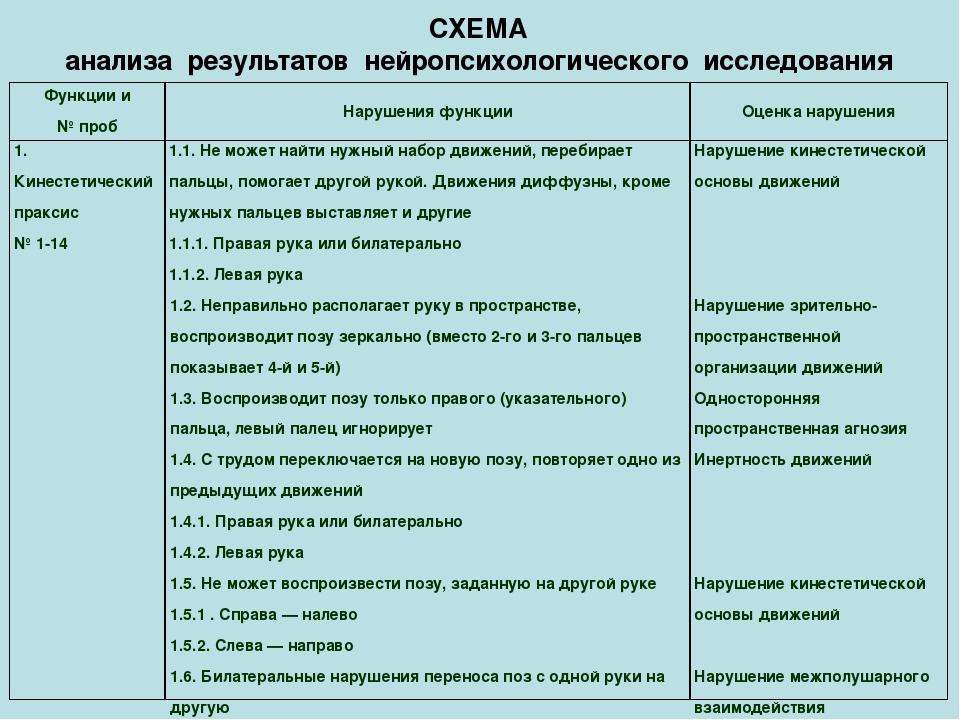 Диагностические методики для изучения особенностей возрастного развития