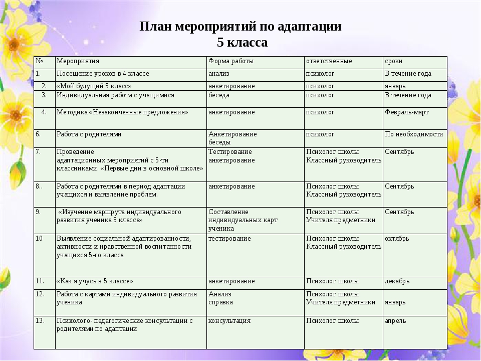 План мероприятий в год семьи 2024. План мероприятий класса. План работы педагога психолога. План работы с учениками. Список мероприятий для детей.